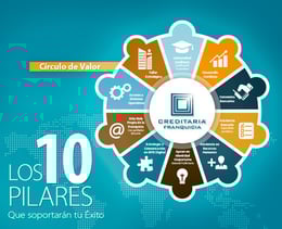 LOS 10 PILARES DEL ÉXITO-Banner Movil-737x600
