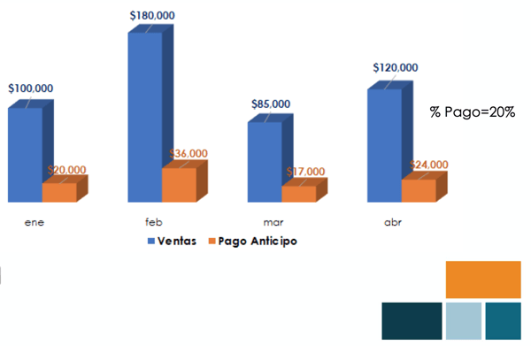 cash advance para PyMES