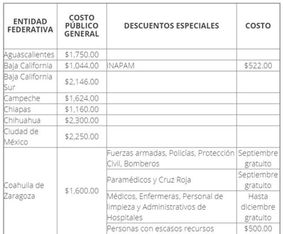descarga
