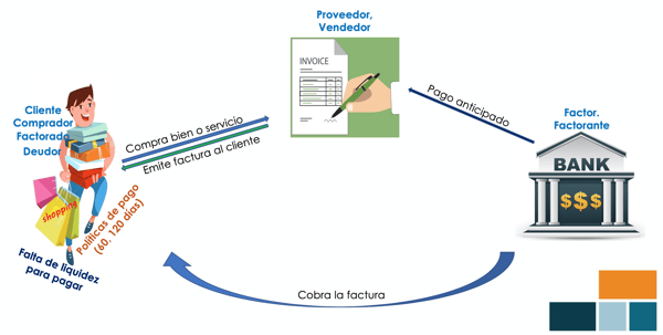 factoraje a proveedores para pymes