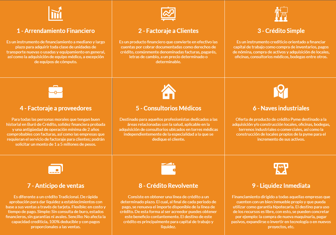 tipos de creditos pyme