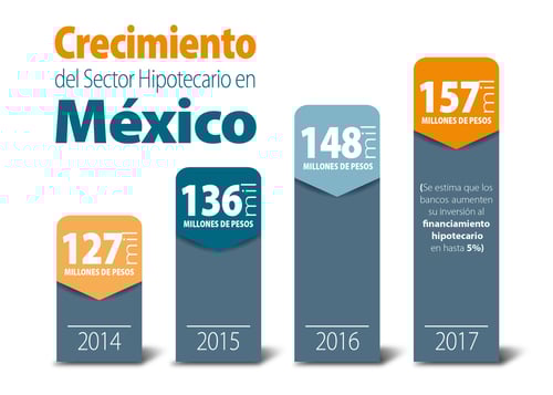 Grafica Crecimiento Sector Hipotecario-01.jpg