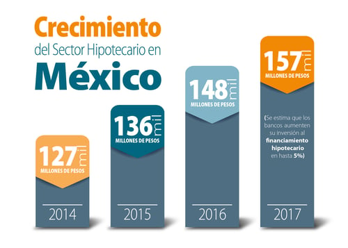 Grafica Crecimiento Sector Hipotecario-01.jpg