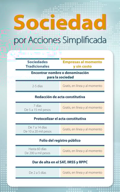 Tabla sociedades Tradicionales-01.jpg