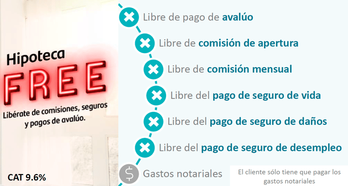 hipoteca free-1