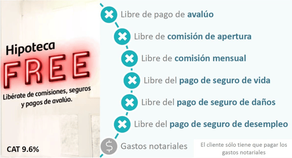 hipoteca free